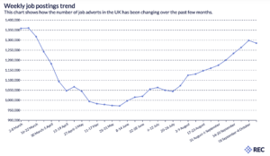 The UK's jobs recovery tracker graph